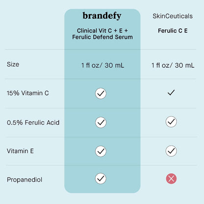 Brandefy Vitamin C Face Serum 15% L.Ascorbic Acid, Ferulic Acid .5% +Vitamin E